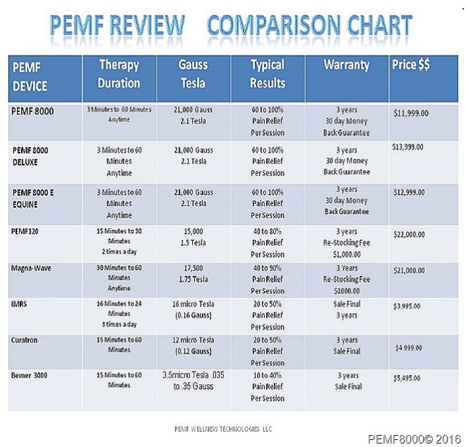 pemfreviewcompare2345