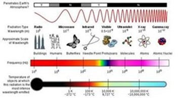 Pemf The Electromagnetic Spectrum